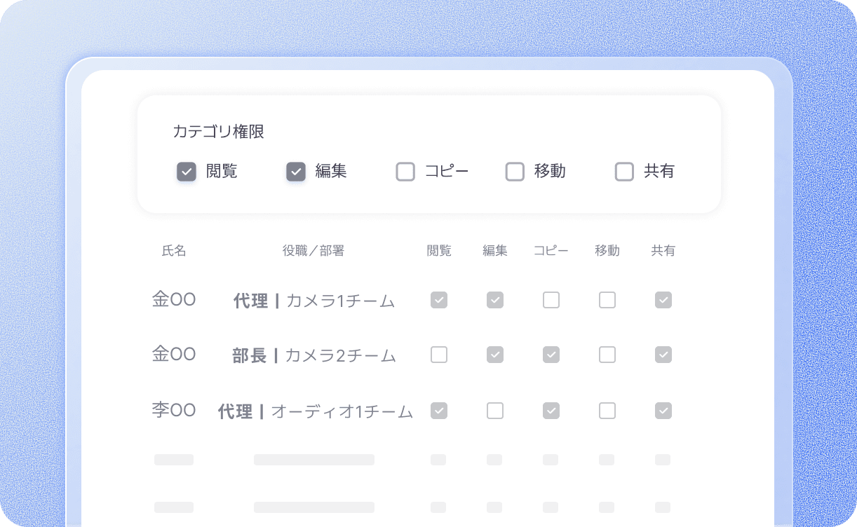 外部流出の心配がないセキュリティ環境