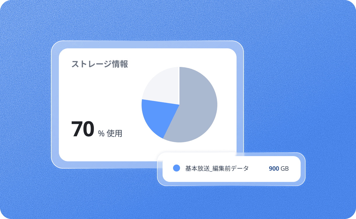 古いコンテンツは別のストレージ空間へ